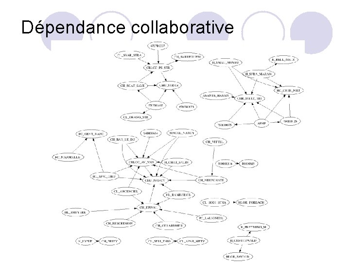 Dépendance collaborative 