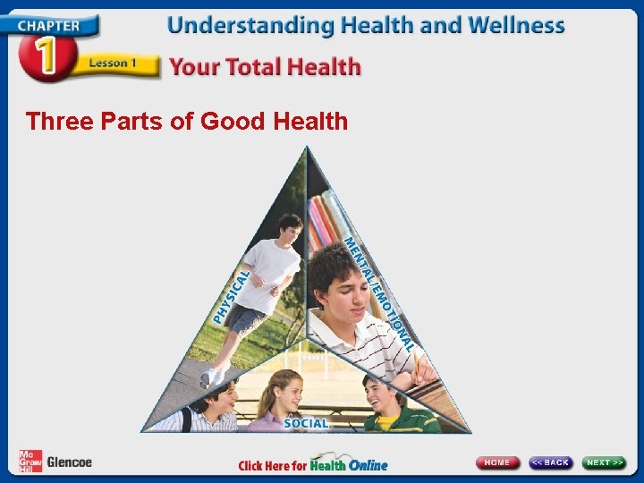 Three Parts of Good Health 