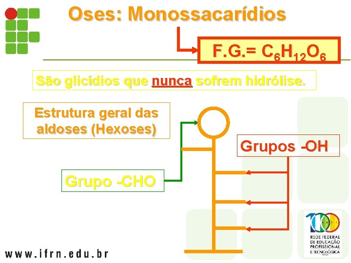 Oses: Monossacarídios F. G. = C 6 H 12 O 6 São glicídios que