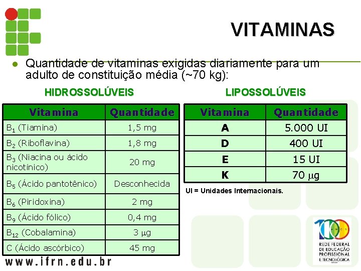 VITAMINAS l Quantidade de vitaminas exigidas diariamente para um adulto de constituição média (~70