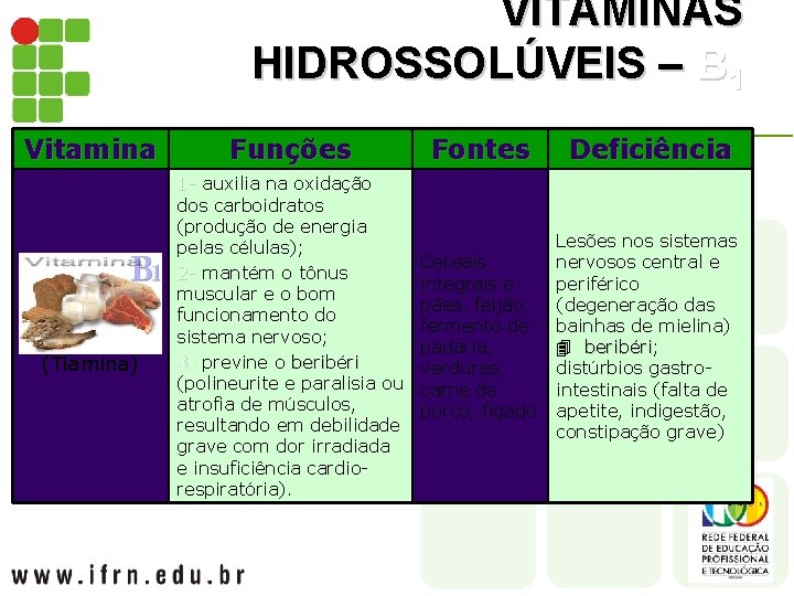 VITAMINAS HIDROSSOLÚVEIS – B 1 Vitamina (Tiamina) Funções 1 - auxilia na oxidação dos