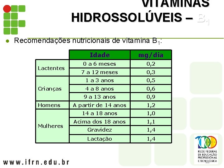 VITAMINAS HIDROSSOLÚVEIS – B 1 l Recomendações nutricionais de vitamina B 1: Lactentes Crianças