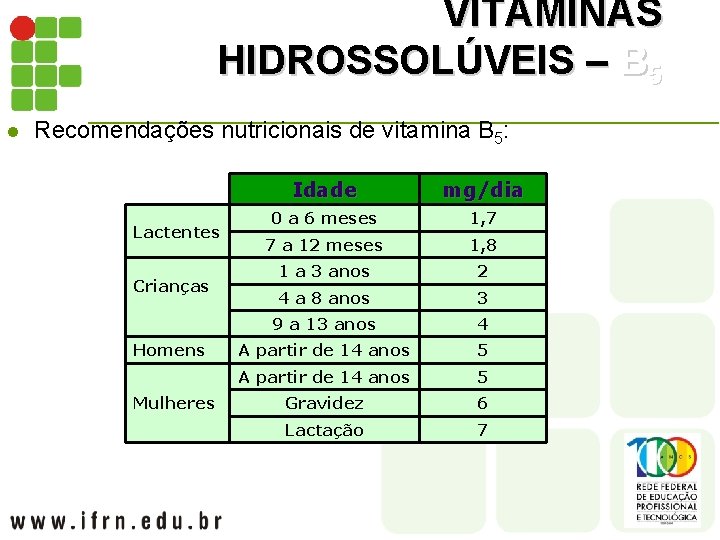 VITAMINAS HIDROSSOLÚVEIS – B 5 l Recomendações nutricionais de vitamina B 5: Lactentes Crianças