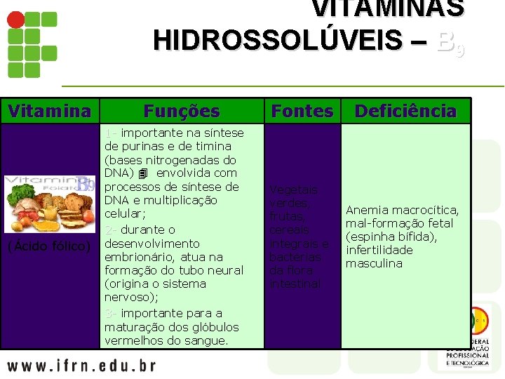 VITAMINAS HIDROSSOLÚVEIS – B 9 Vitamina (Ácido fólico) Funções 1 - importante na síntese