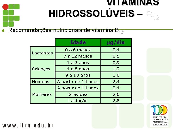 VITAMINAS HIDROSSOLÚVEIS – B 12 l Recomendações nutricionais de vitamina B 12: Lactentes Crianças