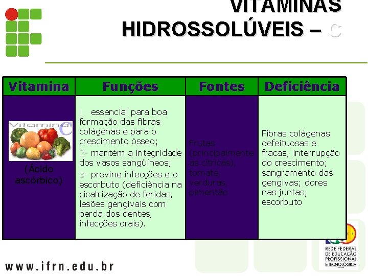 VITAMINAS HIDROSSOLÚVEIS – C Vitamina (Ácido ascórbico) Funções 1 - essencial para boa formação