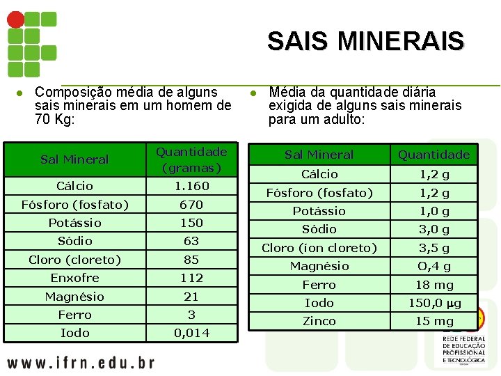 SAIS MINERAIS l Composição média de alguns sais minerais em um homem de 70