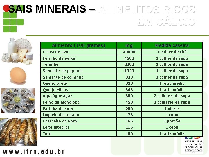 SAIS MINERAIS – ALIMENTOS RICOS EM CÁLCIO Alimento (100 gramas) mg Medida caseira 40000