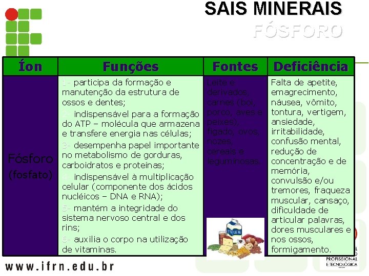 SAIS MINERAIS FÓSFORO Íon Fósforo (fosfato) Funções Fontes Deficiência 1 - participa da formação