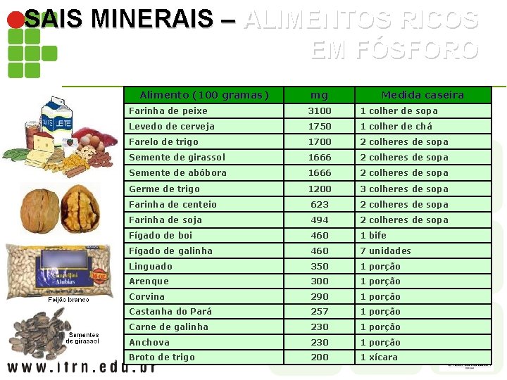 SAIS MINERAIS – ALIMENTOS RICOS EM FÓSFORO Alimento (100 gramas) mg Medida caseira Farinha