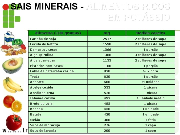 SAIS MINERAIS - ALIMENTOS RICOS EM POTÁSSIO Alimento (100 gramas) mg Medida caseira Farinha