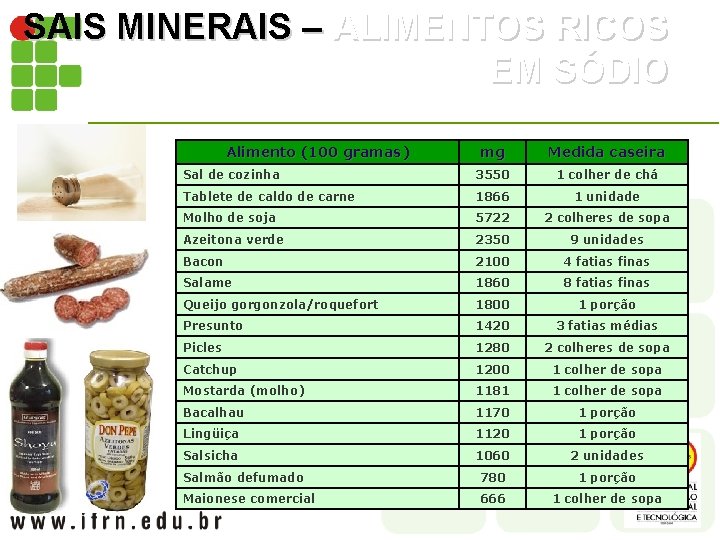 SAIS MINERAIS – ALIMENTOS RICOS EM SÓDIO Alimento (100 gramas) mg Medida caseira Sal