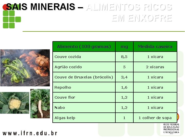 SAIS MINERAIS – ALIMENTOS RICOS EM ENXOFRE Alimento (100 gramas) mg Medida caseira Couve