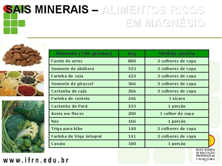 SAIS MINERAIS – ALIMENTOS RICOS EM MAGNÉSIO Alimento (100 gramas) mg Medida caseira Farelo