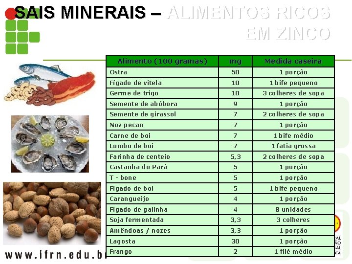 SAIS MINERAIS – ALIMENTOS RICOS EM ZINCO Alimento (100 gramas) mg Medida caseira Ostra