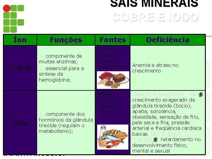 SAIS MINERAIS COBRE E IODO Íon Cobre Iodo Funções 1 - componente de muitas