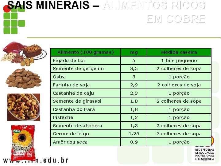 SAIS MINERAIS – ALIMENTOS RICOS EM COBRE Alimento (100 gramas) mg Medida caseira 5