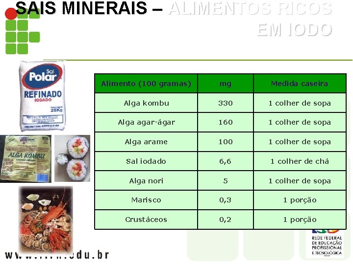 SAIS MINERAIS – ALIMENTOS RICOS EM IODO Alimento (100 gramas) mg Medida caseira Alga