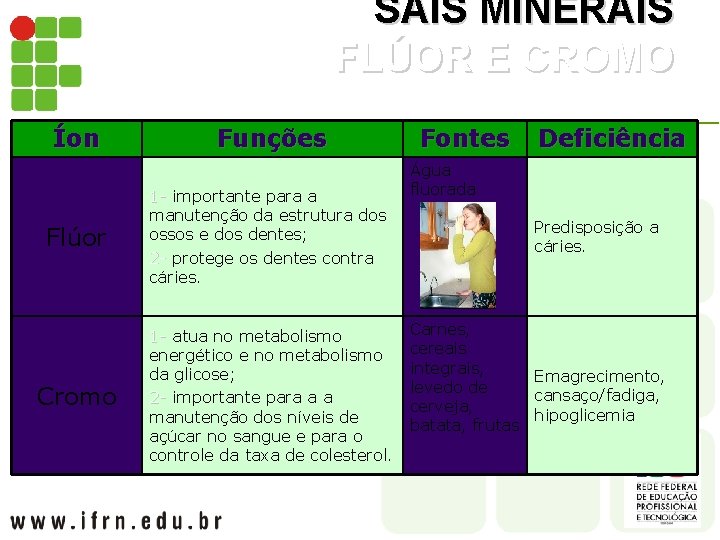 SAIS MINERAIS FLÚOR E CROMO Íon Funções Flúor 1 - importante para a manutenção