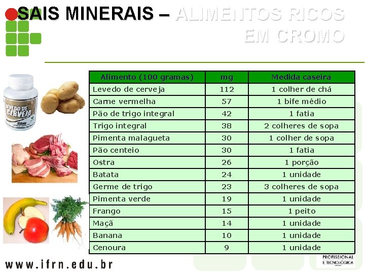 SAIS MINERAIS – ALIMENTOS RICOS EM CROMO Alimento (100 gramas) mg Medida caseira 112