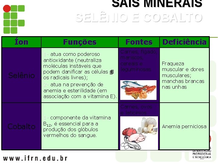 SAIS MINERAIS SELÊNIO E COBALTO Íon Selênio Cobalto Funções Fontes Carnes, fígado, 1 -