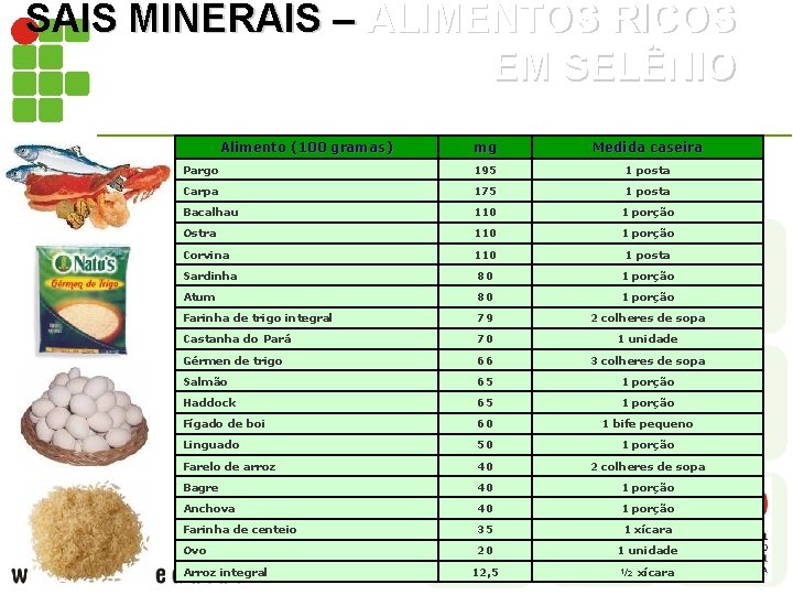 SAIS MINERAIS – ALIMENTOS RICOS EM SELÊNIO Alimento (100 gramas) mg Medida caseira Pargo