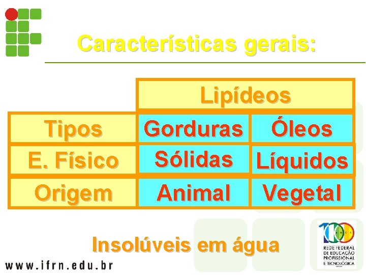 Características gerais: Tipos E. Físico Origem Lipídeos Gorduras Óleos Sólidas Líquidos Animal Vegetal Insolúveis
