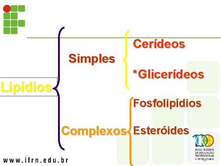 Cerídeos Simples Lipídios *Glicerídeos Fosfolipídios Complexos Esteróides 