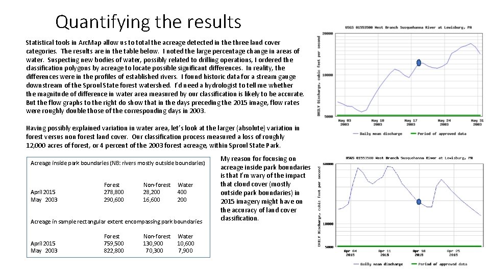 Quantifying the results Statistical tools in Arc. Map allow us to total the acreage