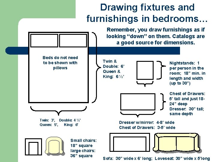 Drawing fixtures and furnishings in bedrooms… Remember, you draw furnishings as if looking “down”