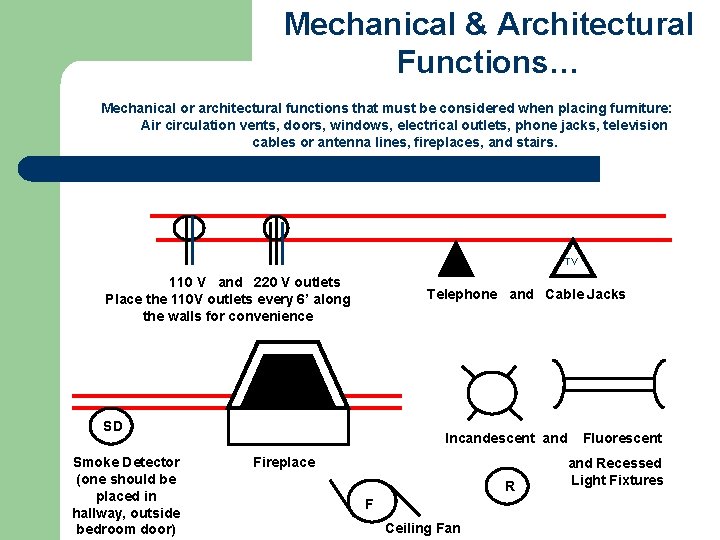 Mechanical & Architectural Functions… Mechanical or architectural functions that must be considered when placing
