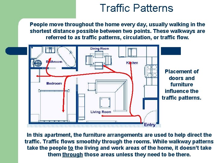 Traffic Patterns People move throughout the home every day, usually walking in the shortest