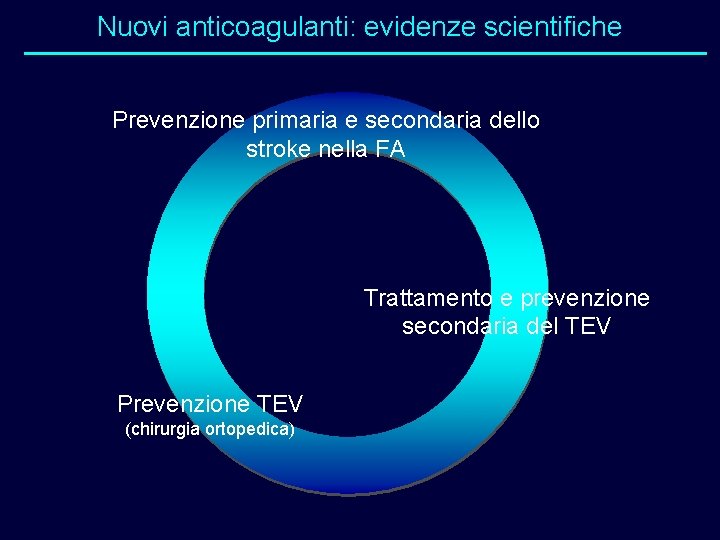 Nuovi anticoagulanti: evidenze scientifiche Prevenzione primaria e secondaria dello stroke nella FA Trattamento e