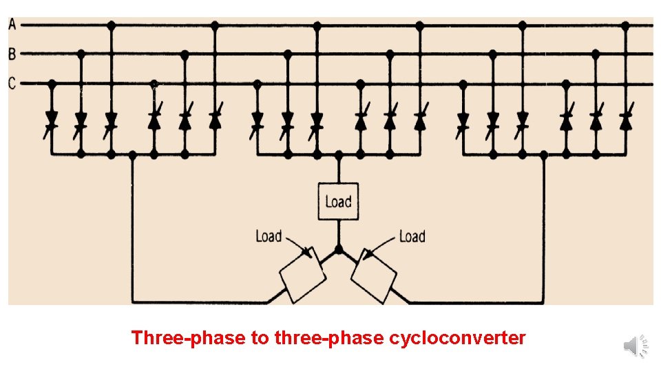 Three-phase to three-phase cycloconverter 