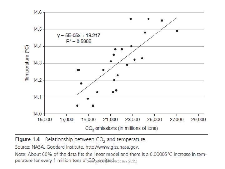 Source: Joseph J Jacobsen (2011) 