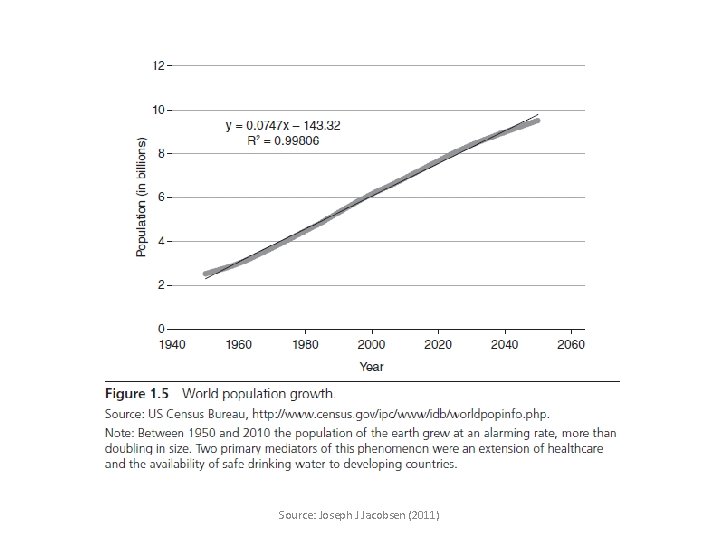 Source: Joseph J Jacobsen (2011) 