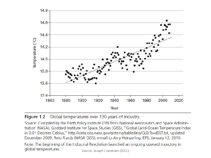 Source: Joseph J Jacobsen (2011) 