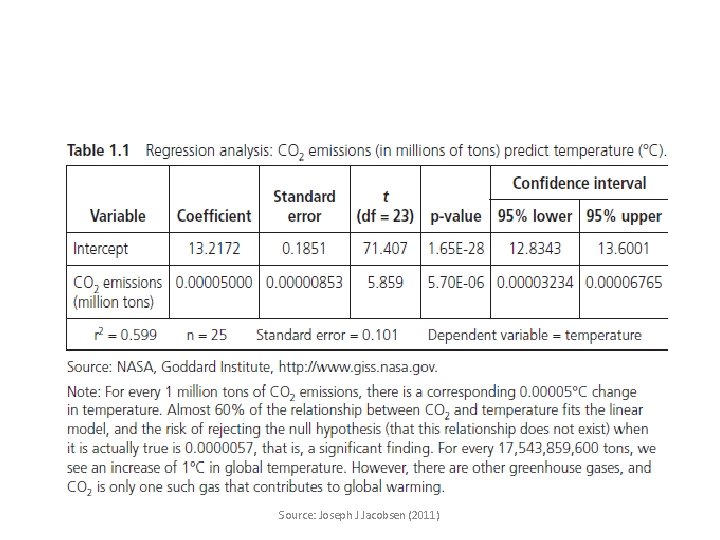Source: Joseph J Jacobsen (2011) 