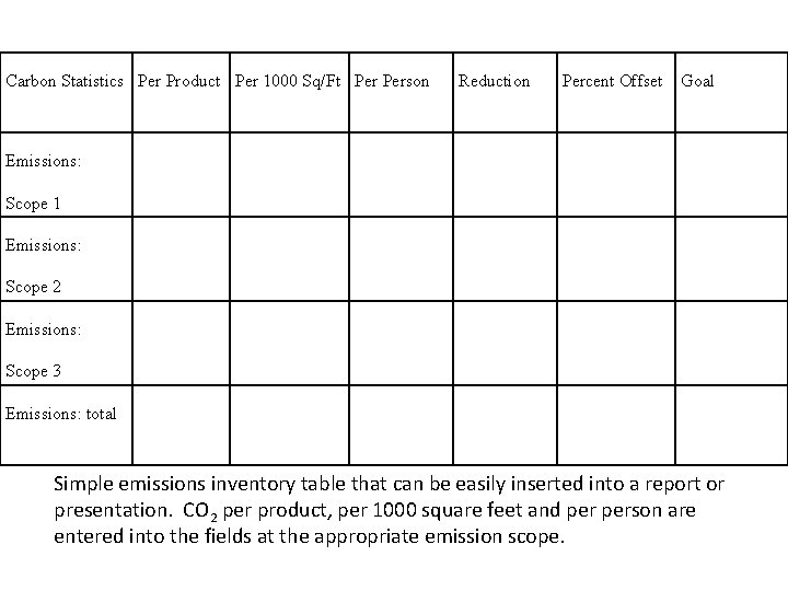 Carbon Statistics Per Product Per 1000 Sq/Ft Person Reduction Percent Offset Goal Emissions: Scope