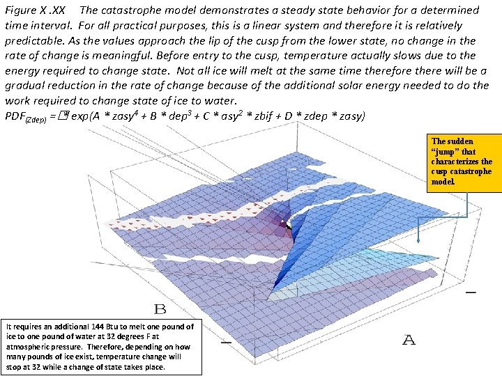 Figure X. XX The catastrophe model demonstrates a steady state behavior for a determined