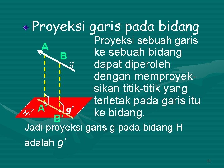 Proyeksi garis pada bidang A H A’ Proyeksi sebuah garis B g g’ ke