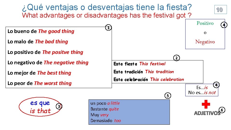 ¿Qué ventajas o desventajas tiene la fiesta? 10 What advantages or disadvantages has the