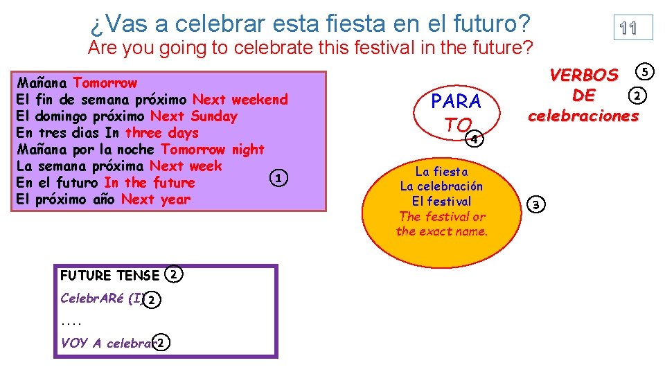 ¿Vas a celebrar esta fiesta en el futuro? Are you going to celebrate this