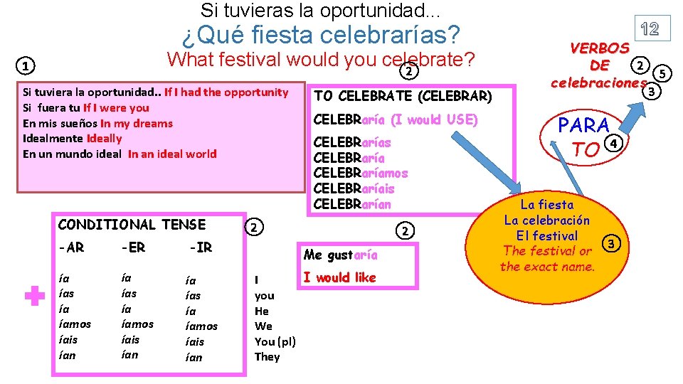 Si tuvieras la oportunidad. . . ¿Qué fiesta celebrarías? What festival would you celebrate?