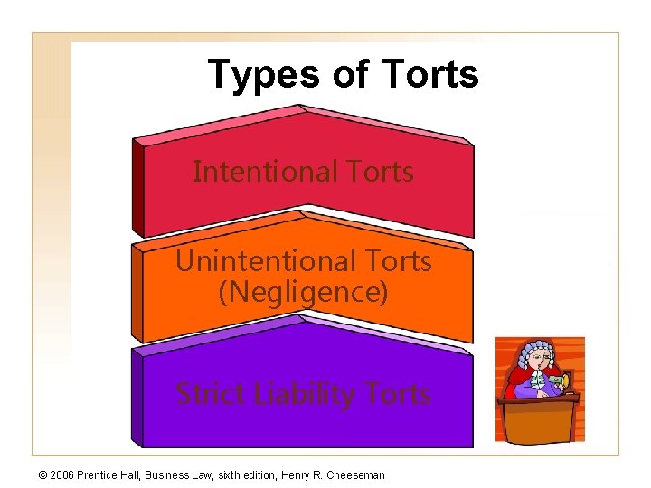 Types of Torts Intentional Torts Unintentional Torts (Negligence) Strict Liability Torts © 2006 Prentice