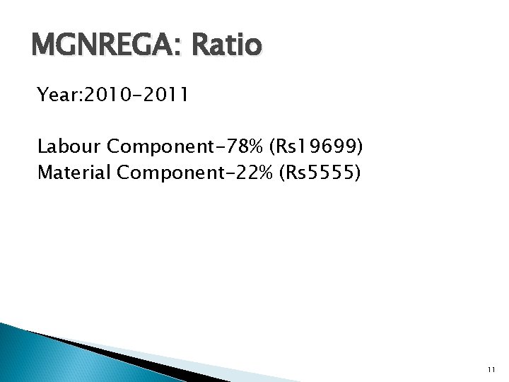 MGNREGA: Ratio Year: 2010 -2011 Labour Component-78% (Rs 19699) Material Component-22% (Rs 5555) 11