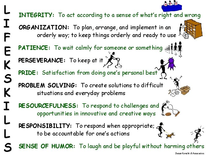 L I F E K S K I L L S INTEGRITY: To act