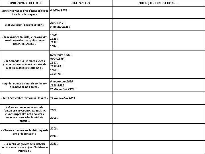 EXPRESSIONS DU TEXTE DATES-CLEFS « une ancienne colonie émancipée de la 4 juillet 1776