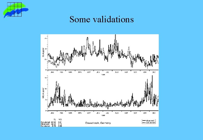 Some validations Some validations
