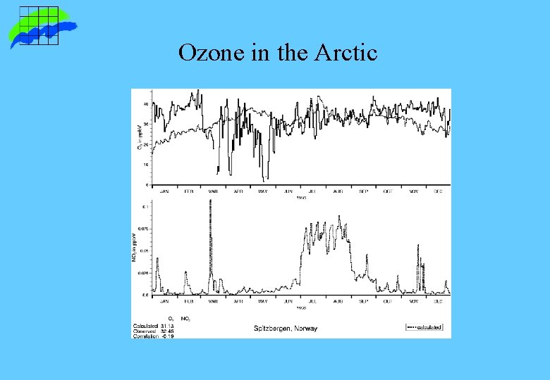 Ozone in the Arctic Ozone in the Arctic